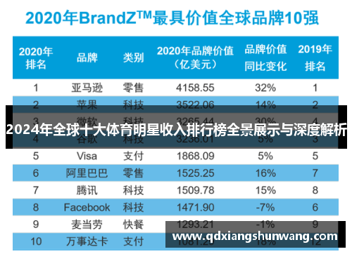 2024年全球十大体育明星收入排行榜全景展示与深度解析